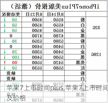 苹果7上市时间plus,苹果7上市时间及价格