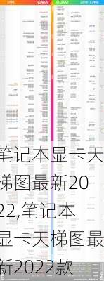 笔记本显卡天梯图最新2022,笔记本显卡天梯图最新2022款