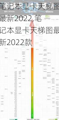 笔记本显卡天梯图最新2022,笔记本显卡天梯图最新2022款