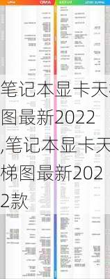 笔记本显卡天梯图最新2022,笔记本显卡天梯图最新2022款