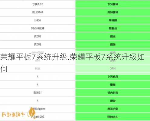 荣耀平板7系统升级,荣耀平板7系统升级如何