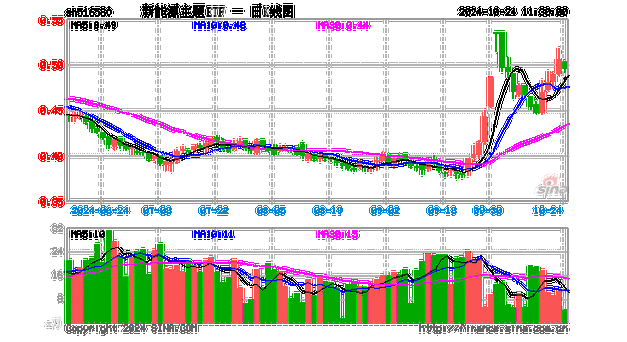 CVR能源盘中异动 临近午盘急速上涨5.02%报19.68美元