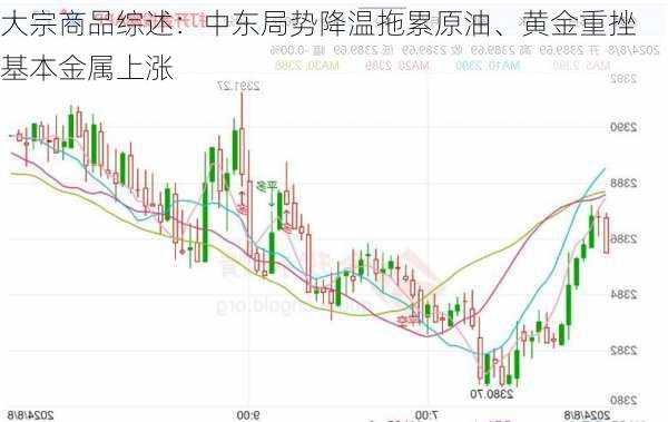 大宗商品综述：中东局势降温拖累原油、黄金重挫 基本金属上涨