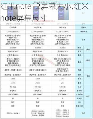 红米note12屏幕大小,红米note屏幕尺寸