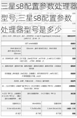 三星s8配置参数处理器型号,三星s8配置参数处理器型号是多少