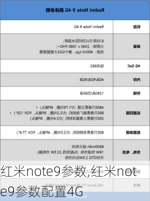 红米note9参数,红米note9参数配置4G