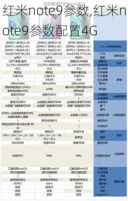 红米note9参数,红米note9参数配置4G