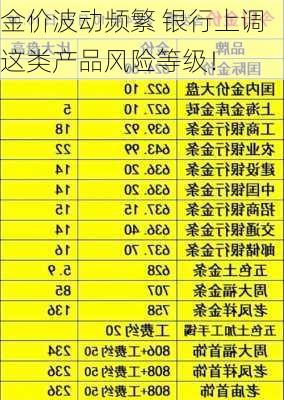 金价波动频繁 银行上调这类产品风险等级！