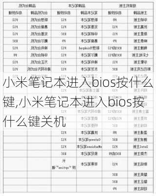 小米笔记本进入bios按什么键,小米笔记本进入bios按什么键关机