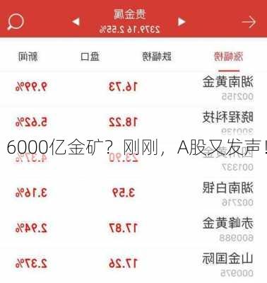 6000亿金矿？刚刚，A股又发声！