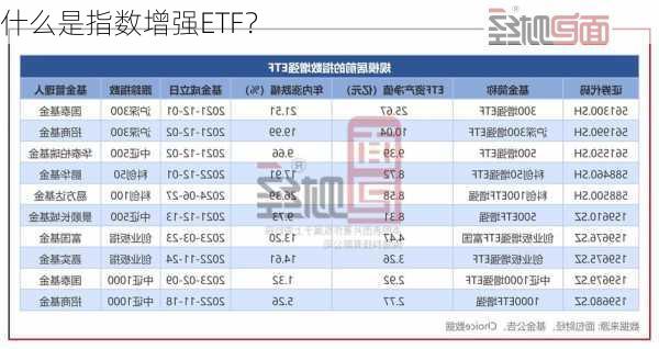 什么是指数增强ETF？