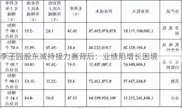 李子园股东减持接力赛背后：业绩陷增长困境