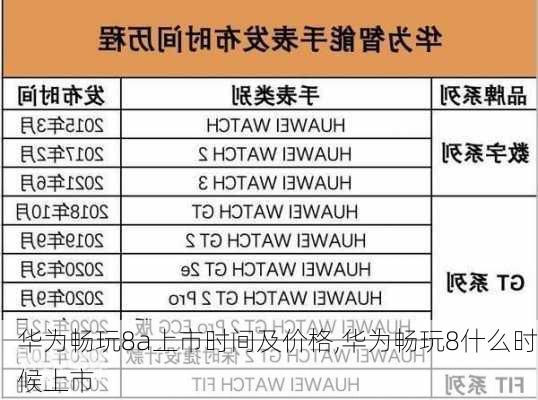 华为畅玩8a上市时间及价格,华为畅玩8什么时候上市