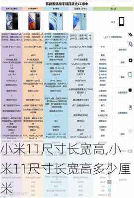 小米11尺寸长宽高,小米11尺寸长宽高多少厘米