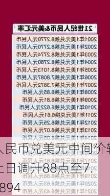 人民币兑美元中间价较上日调升88点至7.1894