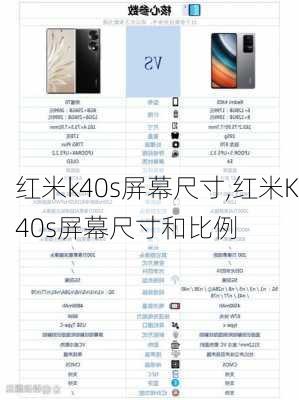 红米k40s屏幕尺寸,红米K40s屏幕尺寸和比例