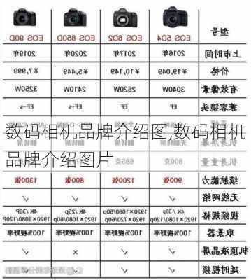 数码相机品牌介绍图,数码相机品牌介绍图片